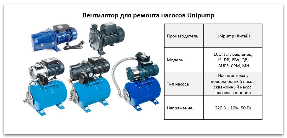 Купить вентилятор двигателя Unipump в Казани