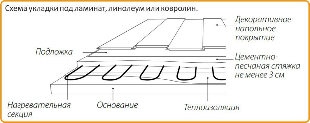 Купить Теплолюкс ProfiRoll 400 в Казани