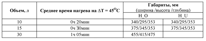 Термекс H 15 O