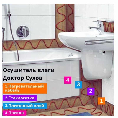 Осушитель влаги для ванных комнат Доктор Сухов ПН-2,5-75 (2127339)